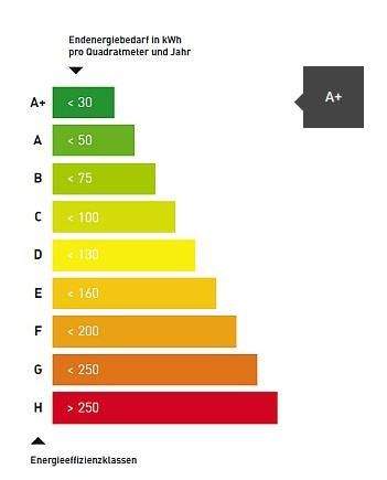 Einfamilienhaus Röhrnbach - 6 Zimmer, 227 m&sup2;, 780.000&euro; | Angebot:25747561