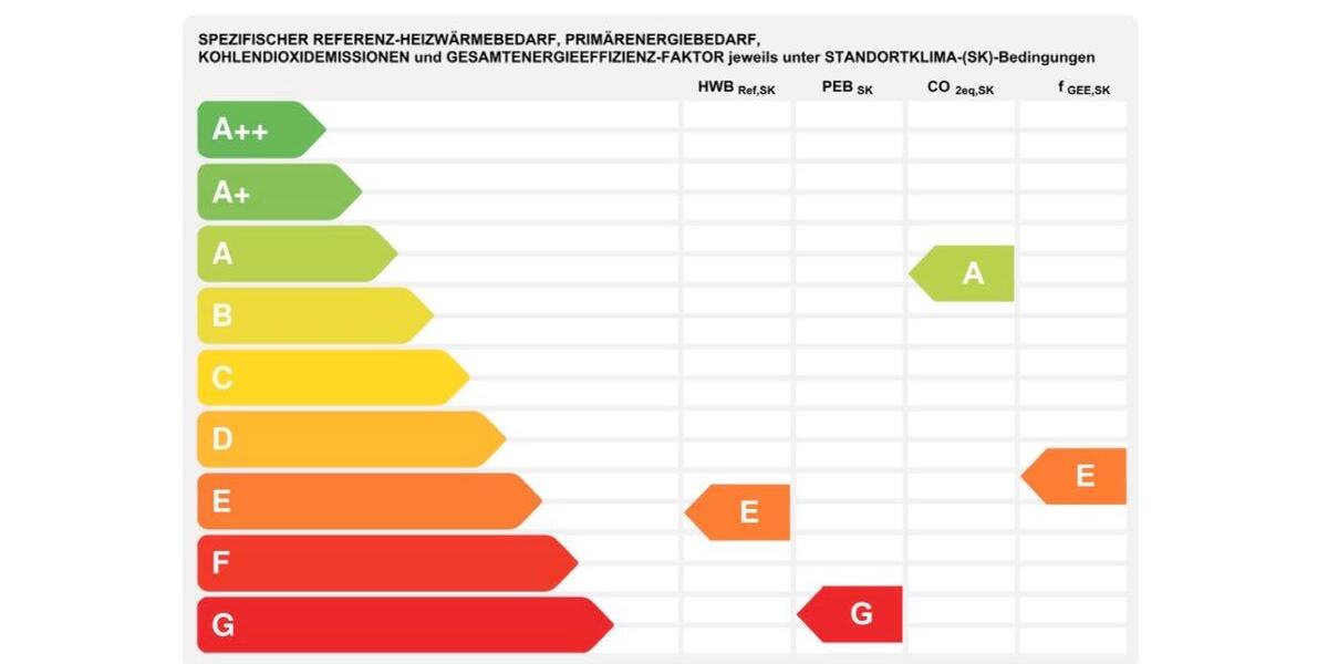 Bauernhaus, Landhaus Bad Füssing - 5 Zimmer, 150 m&sup2;, 370.000&euro; | Angebot:24659671