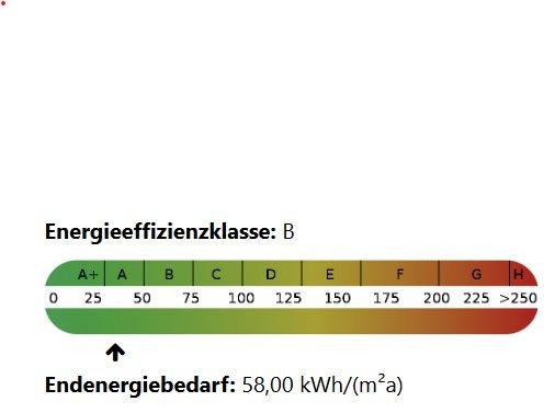 Terrassenwohnung Hutthurm - 2 Zimmer, 125 m&sup2;, 1.045&euro; | Angebot:25920581